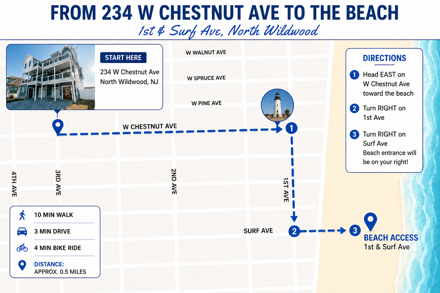 Directions to the beach — 4 min bike, 3 min drive, 10 min walk